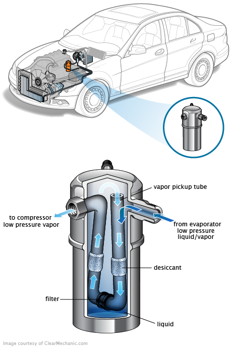 See B0018 repair manual